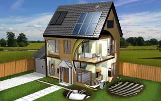 Hoe krijg je een duurzaam huis?